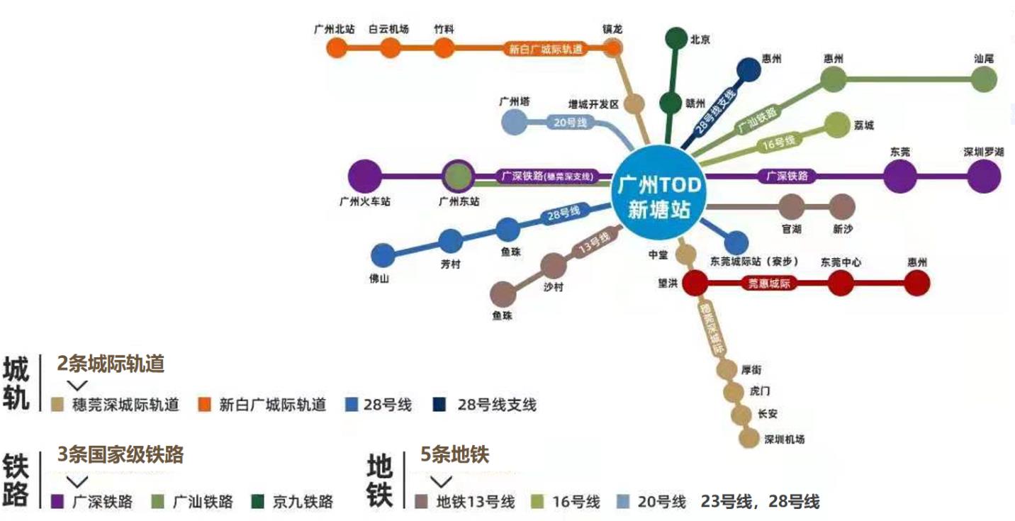 交通图